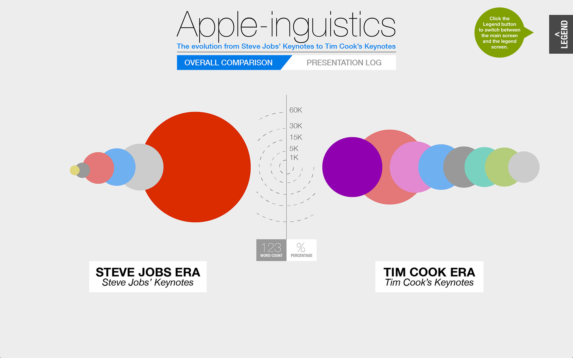 Apple Linguistics